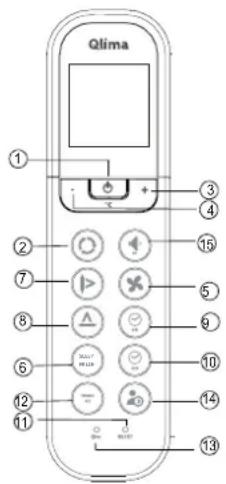 QLIMA SC5325 - Los botones de las funciones del mando a distancia - 2