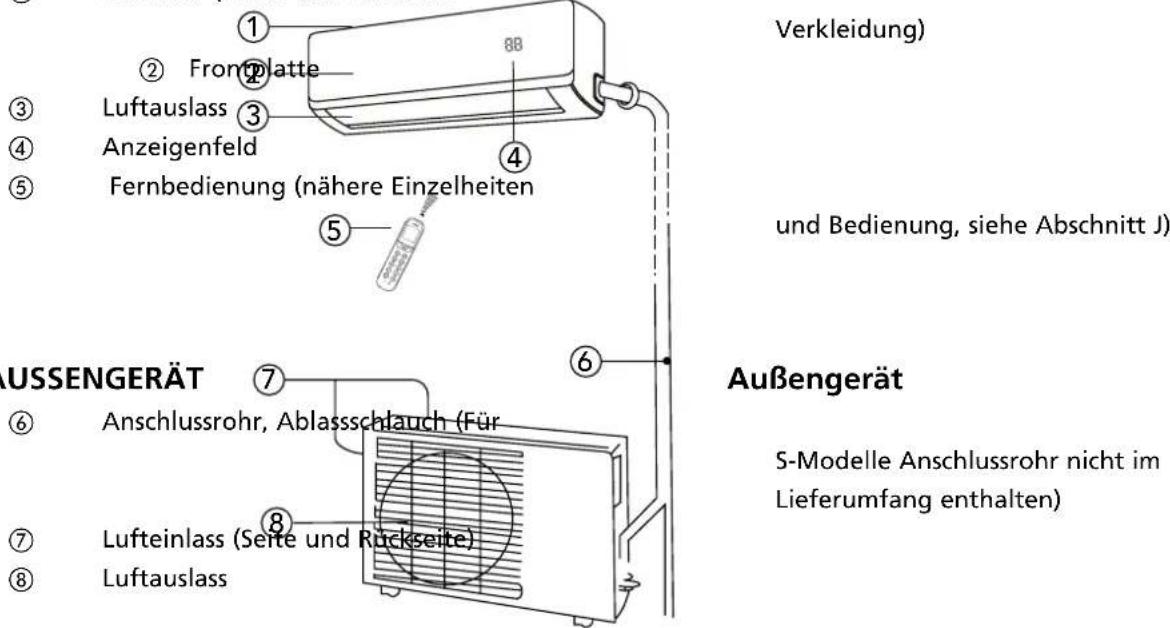 QLIMA SC5325 - INNENGERÄT Innengerät - 1