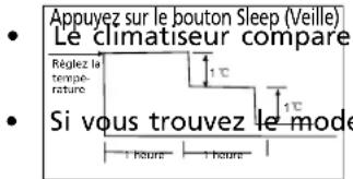 QLIMA SC5325 - H FONCTIONNEMENT DU CLIMATISEUR - 2
