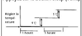 QLIMA SC5348 - MODE AUTOMATIQUE - 1