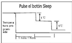 QLIMA SC5348 - H FUNCIONAMIENTO DEL AIRE ACONDICIONADO - 2