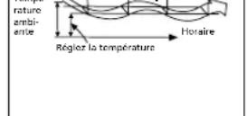 QLIMA SC5348 - VEILLE/MODE ÉCONOMIQUE - 1