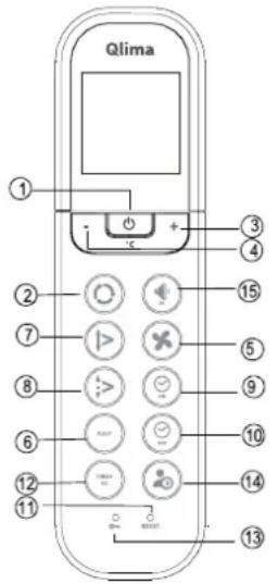 QLIMA SC5348 - Opis funkcjij na daljinskem upravljalcu - 1
