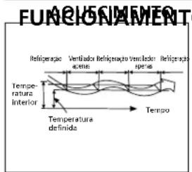 QLIMA SC5348 - FUNCIONAMENTO AUTOMÁTICO - 2