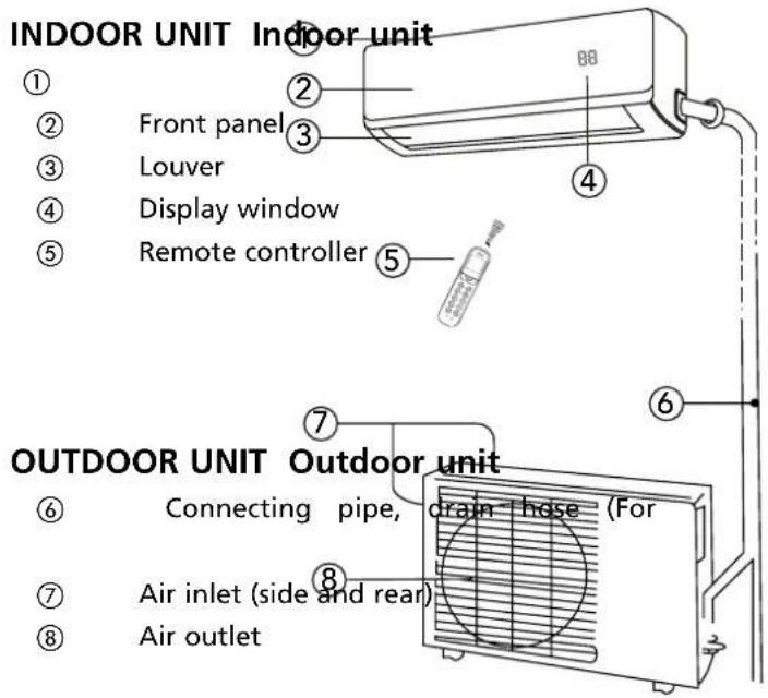 QLIMA SC5348 - B PART NAMES - 1