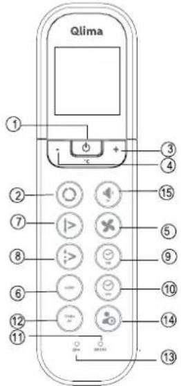 QLIMA SC5348 - Introduction of Function Buttons on the Remote Controller - 1