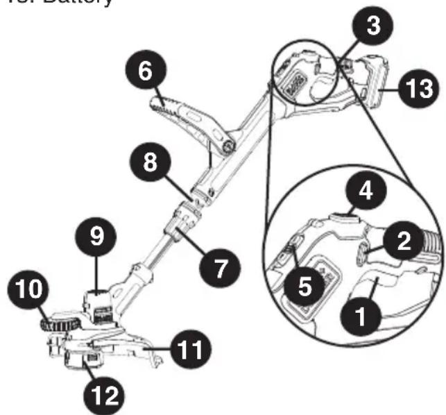 BLACK & DECKER LSTE523 - FUNCTIONAL DESCRIPTION - 1