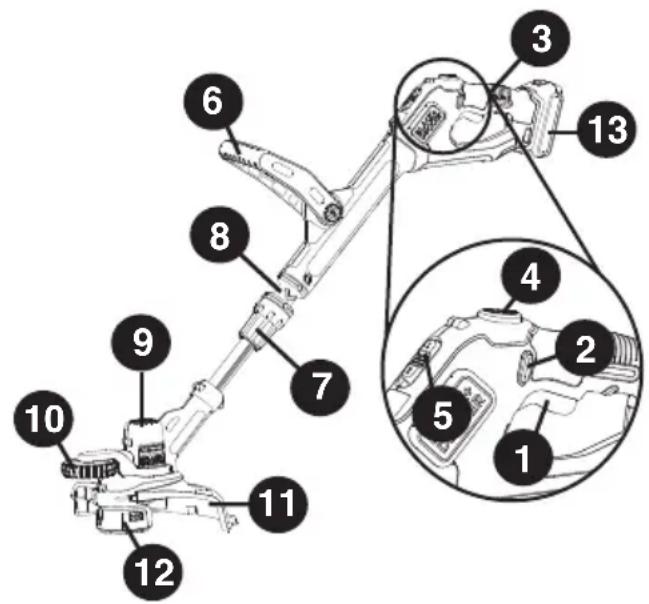 BLACK & DECKER LSTE523 - DESCRIPCION DE LA FUNCIONES - 1