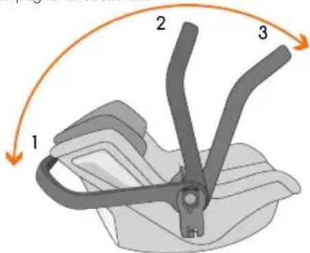 JANE Iplatform Comfy - Commodité pour les parents: - 2