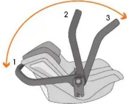 JANE Iplatform Comfy - Gon Comfort voor de ouder: - 2