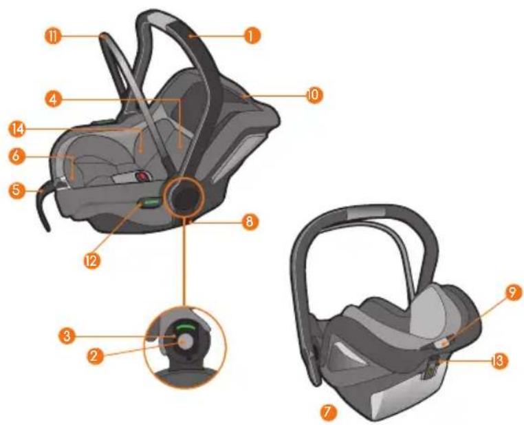 JANE Iplatform Comfy - LISTA DE PECAS KOOS iSIZE R1 - 1