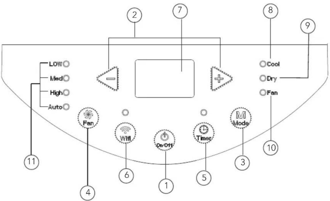 WILFA Cool 9 Connected - PRODUCT OVERVIEW - CONTROL PANEL - 1