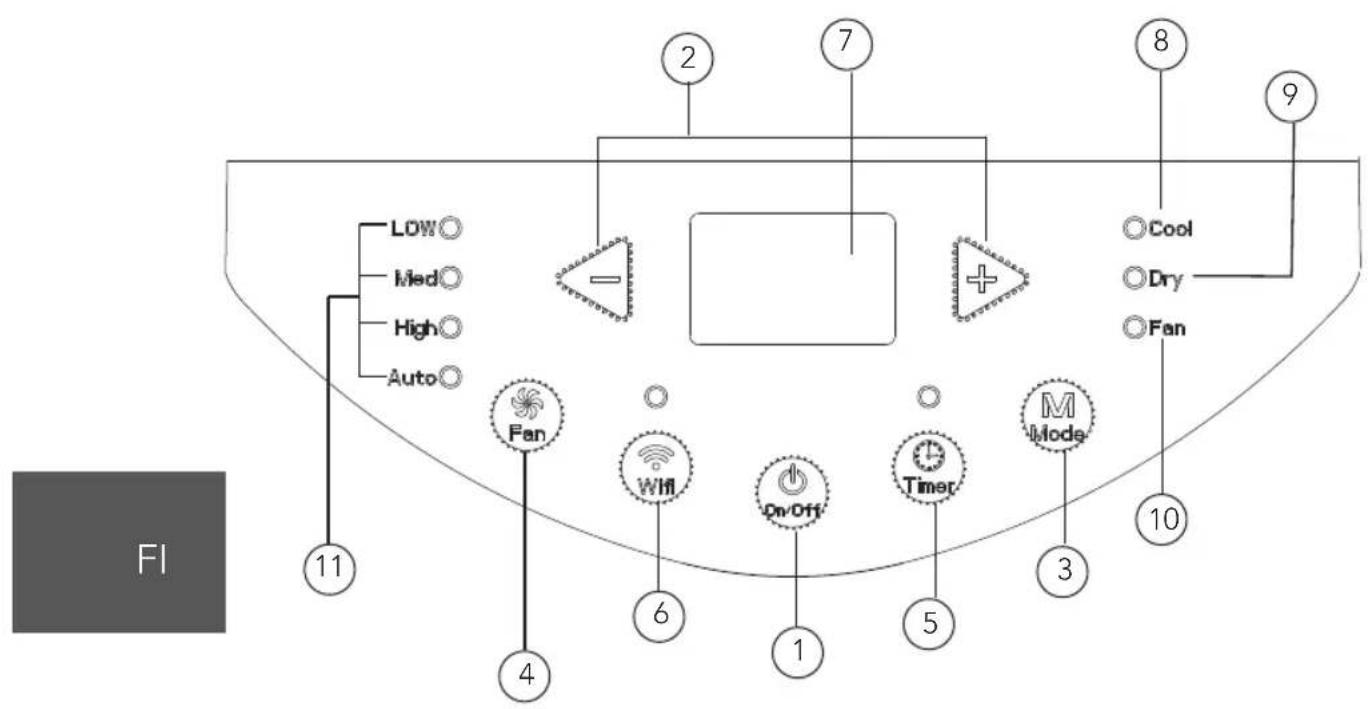 WILFA Cool 9 Connected - KÄYTTÖTESTI - 1