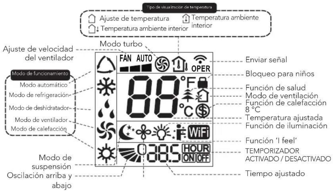 WILFA Cool 9 Connected - VISTA GENERAL - PANTALLA DEL MANDO A DISTANCIA - 1