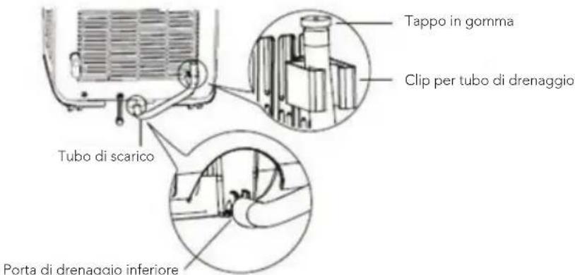 WILFA Cool 9 Connected - RIMOZIONE DELL'ACQUA RACCOLTA - 3
