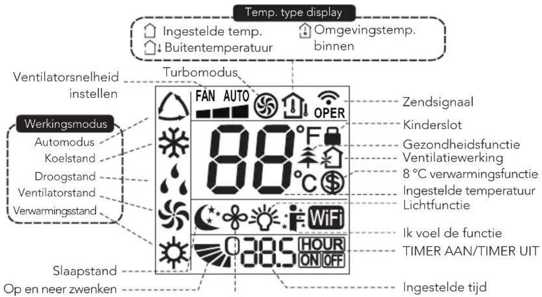 WILFA Cool 9 Connected - PRODUCTOVERZICHT - DISPLAY AFSTANDSBEDIENING - 1