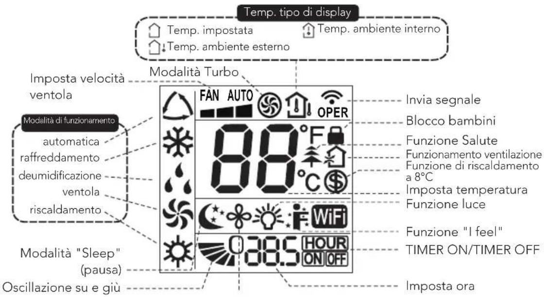 WILFA Cool 9 Connected - PANORAMICA DEL PRODOTTO – DISPLAY DEL CONTROLLO REMOTO - 1