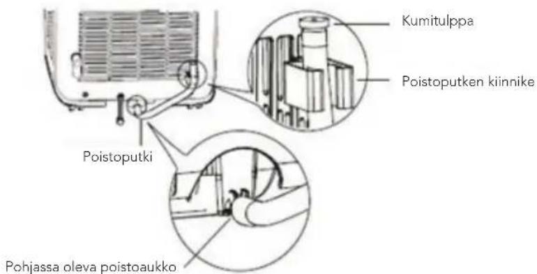 WILFA Cool 9 Connected - JOHTOKOUKUN ASENNUS - 5