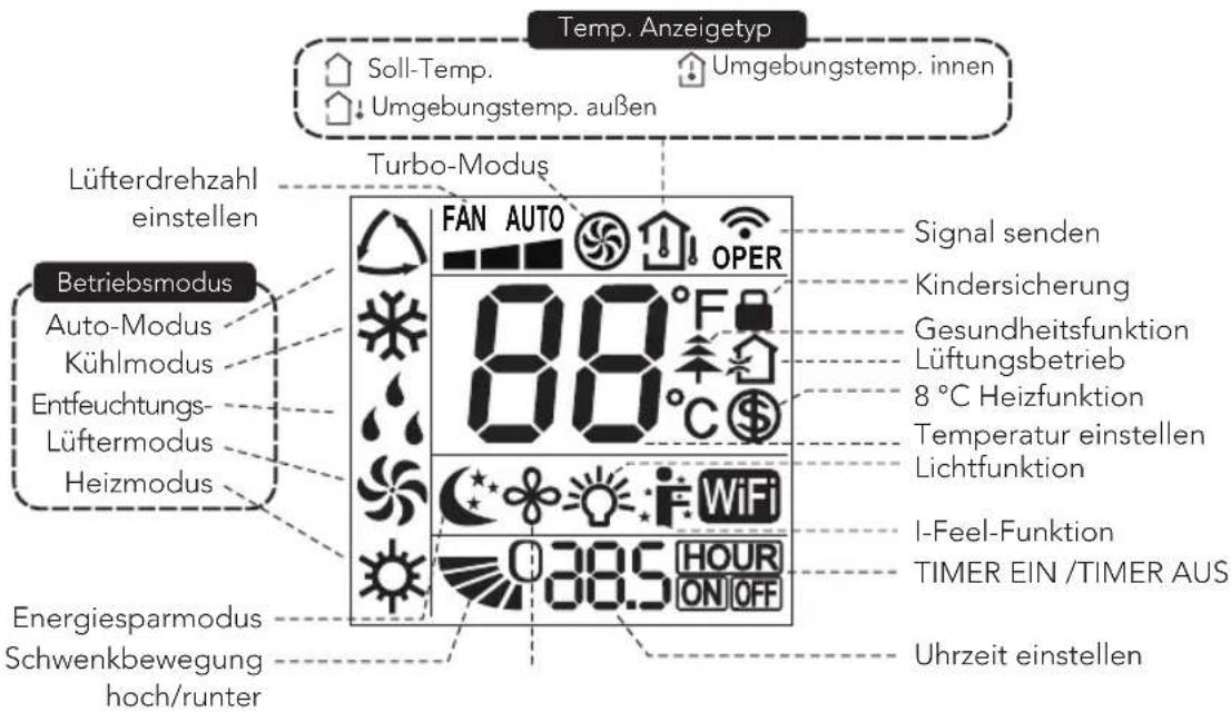 WILFA Cool 9 Connected - PRODUKTÜBERSICHT – FERNBEDIENUNGSANZEIGE - 1
