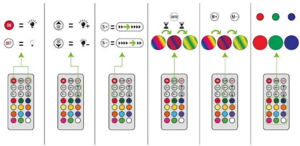 ACER ENERGYGC1100 - REMOTE CONTROL FUNCTION - 1