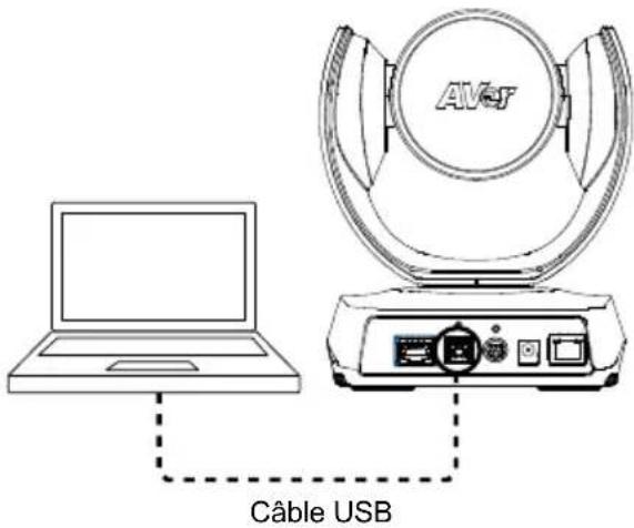 AVer VC520 Pro2 - [Remarques] - 1