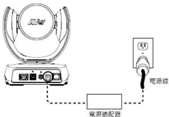 AVer VC520 Pro2 - 將鏡頭連接至電源插座。 - 1