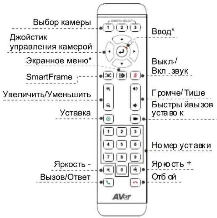 AVer VC520 Pro2 - NynbT Ny - 1