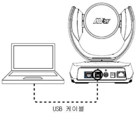 AVer VC520 Pro2 - SEL - 2