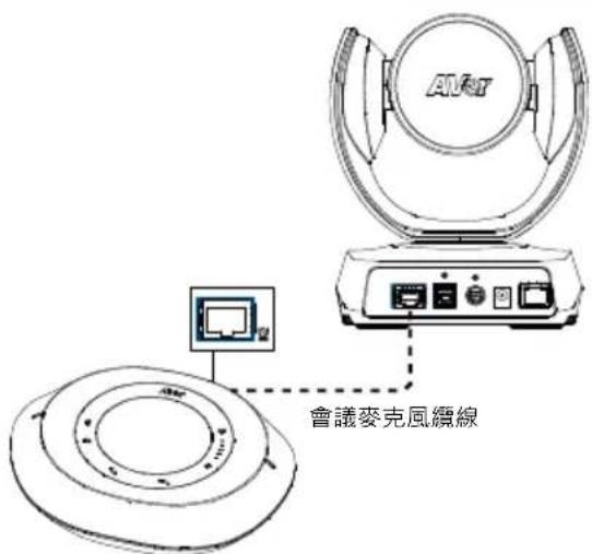 AVer VC520 Pro2 - [注意] - 2