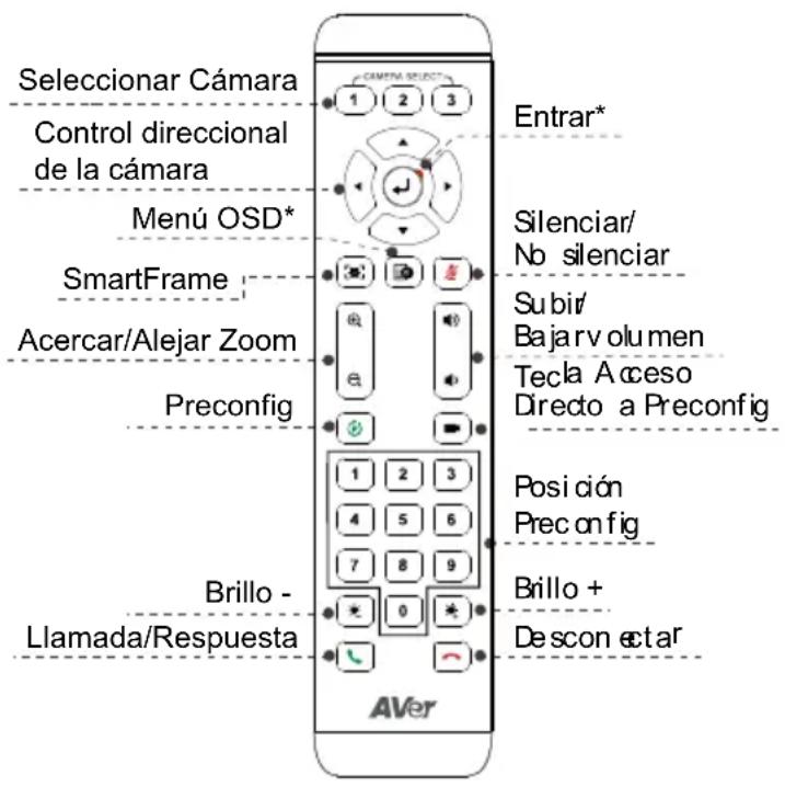 AVer VC520 Pro2 - Mando a distancia - 1