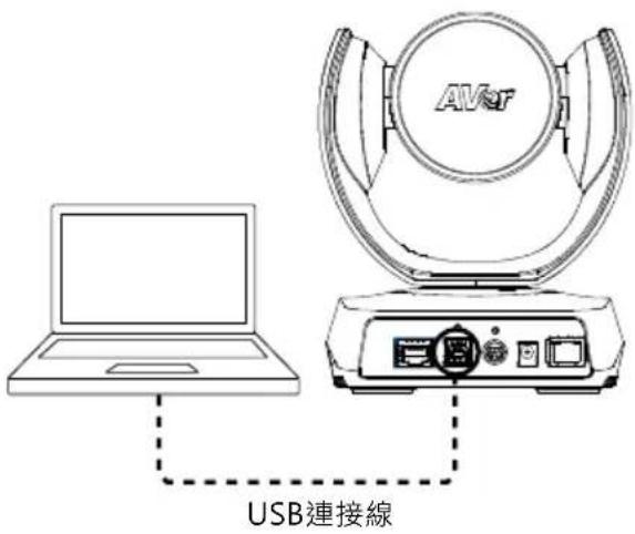 AVer VC520 Pro2 - [注意] - 1