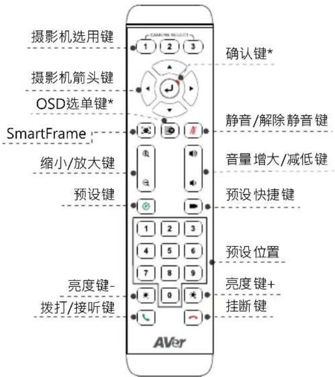 AVer VC520 Pro2 - 遥控器 - 1