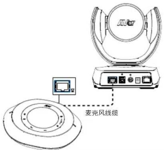 AVer VC520 Pro2 - 安装 - 3