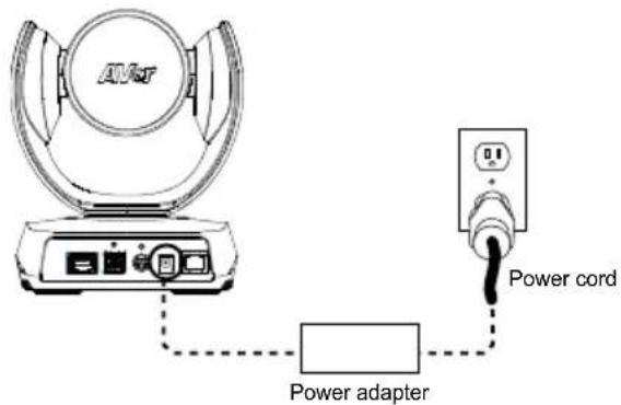 AVer VC520 Pro2 - Installation - 1