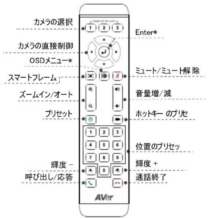 AVer VC520 Pro2 - 操作用 - 1