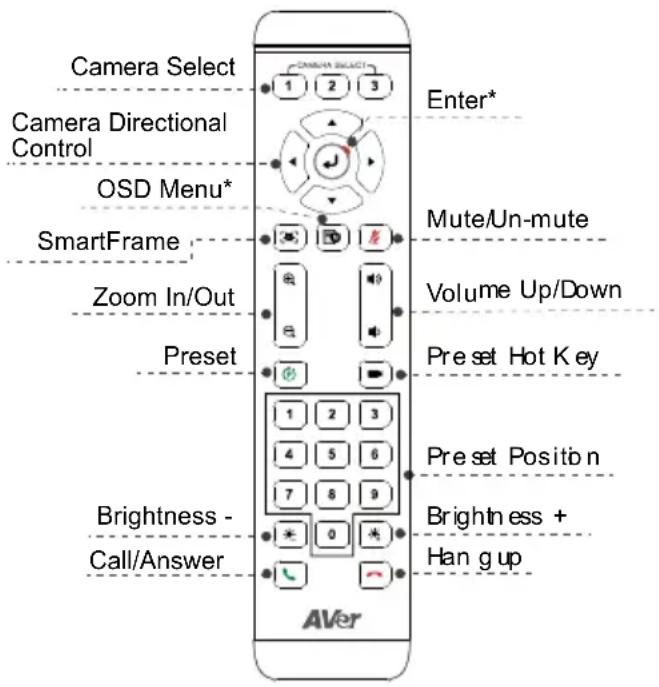 AVer VC520 Pro2 - Remote Control - 1