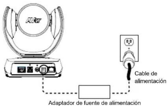 AVer VC520 Pro2 - Instalación - 1