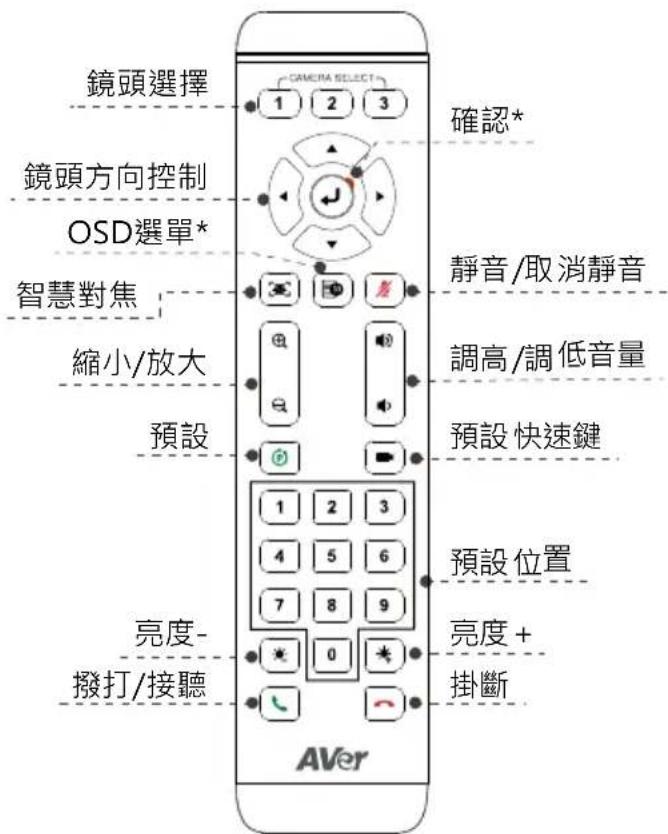 AVer VC520 Pro2 - 遥控器 - 1
