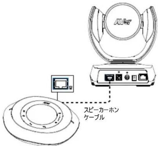 AVer VC520 Pro2 - 機器の設置 - 3