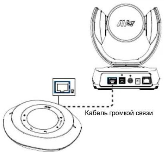 AVer VC520 Pro2 - [Приимechаня] - 2