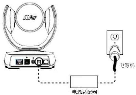 AVer VC520 Pro2 - 安装 - 1
