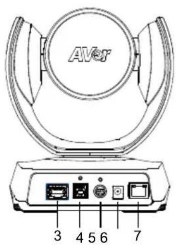 AVer VC520 Pro2 - 製品各部名称 - 2