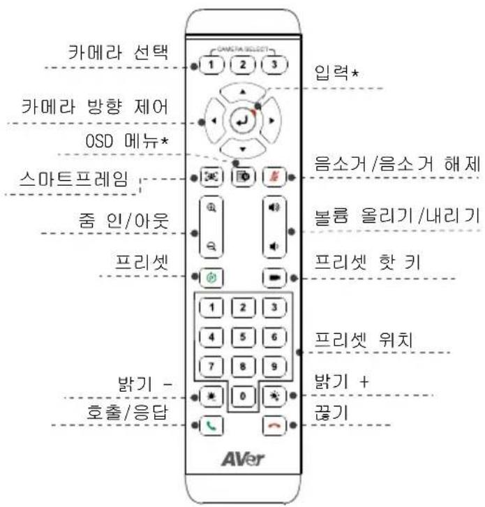 AVer VC520 Pro2 - L - 1