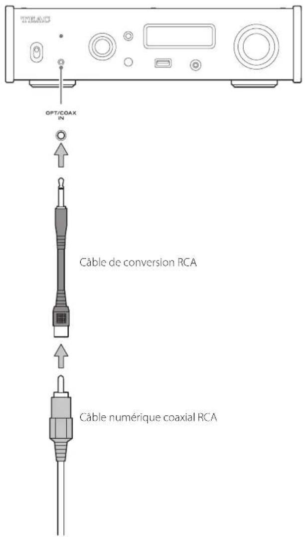 TEAC NT505 - Connexion coaxiale (COAX) - 1
