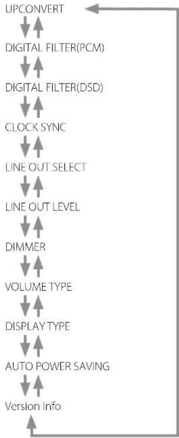 TEAC NT505 - Turn the SOURCE knob to show the item that you want to set. - 2