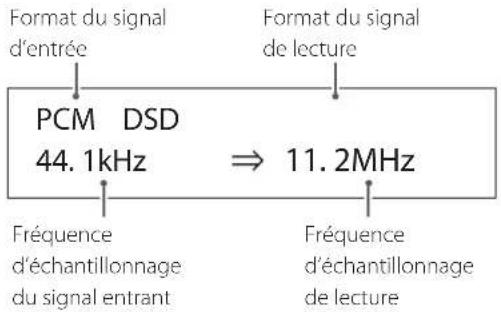 TEAC UD505 - Informations de conversion ascendante affichées - 1
