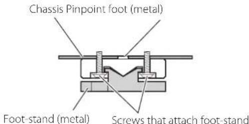 TEAC UD505 - Note about pinpoint feet - 1