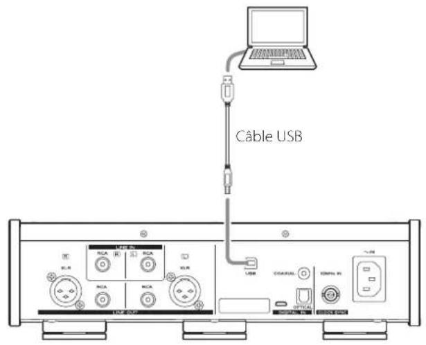 TEAC UD505 - Branchez cette unité à l'ordinateur à l'aide d'un câble USB. - 1