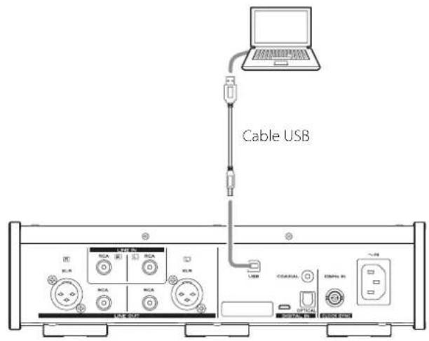 TEAC UD505 - Conecte esta unidad al ordenador con un cable USB. - 1