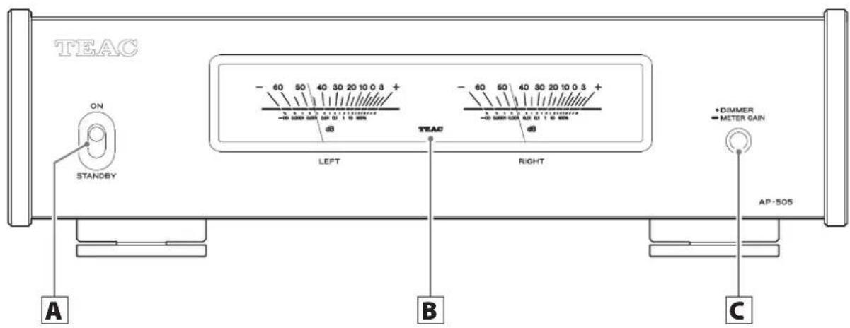 TEAC AP505 - Notasobrelaspataspuntiformes - 2